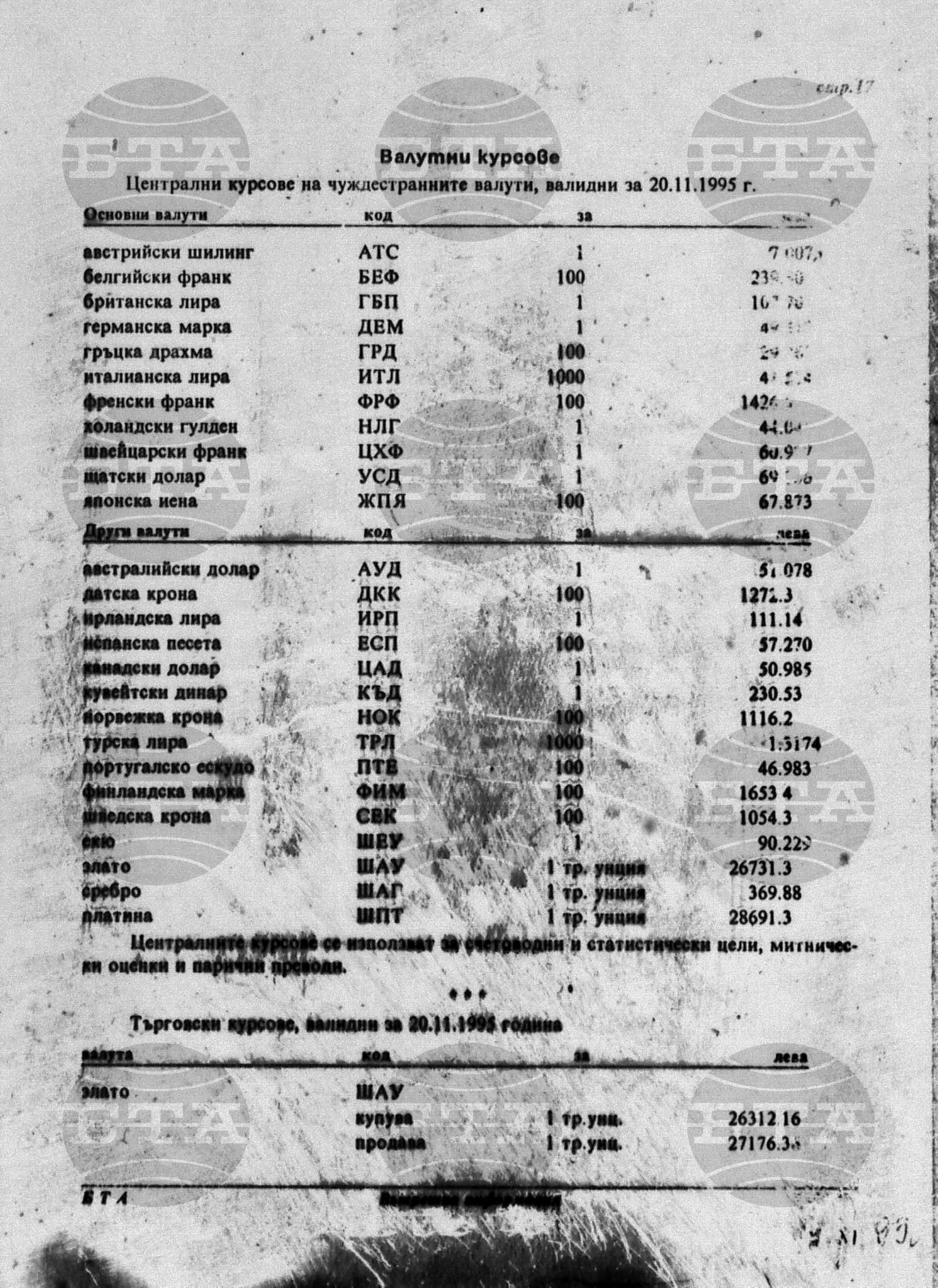 Вътрешна информация 17 ноември - 22 ноември 1995
