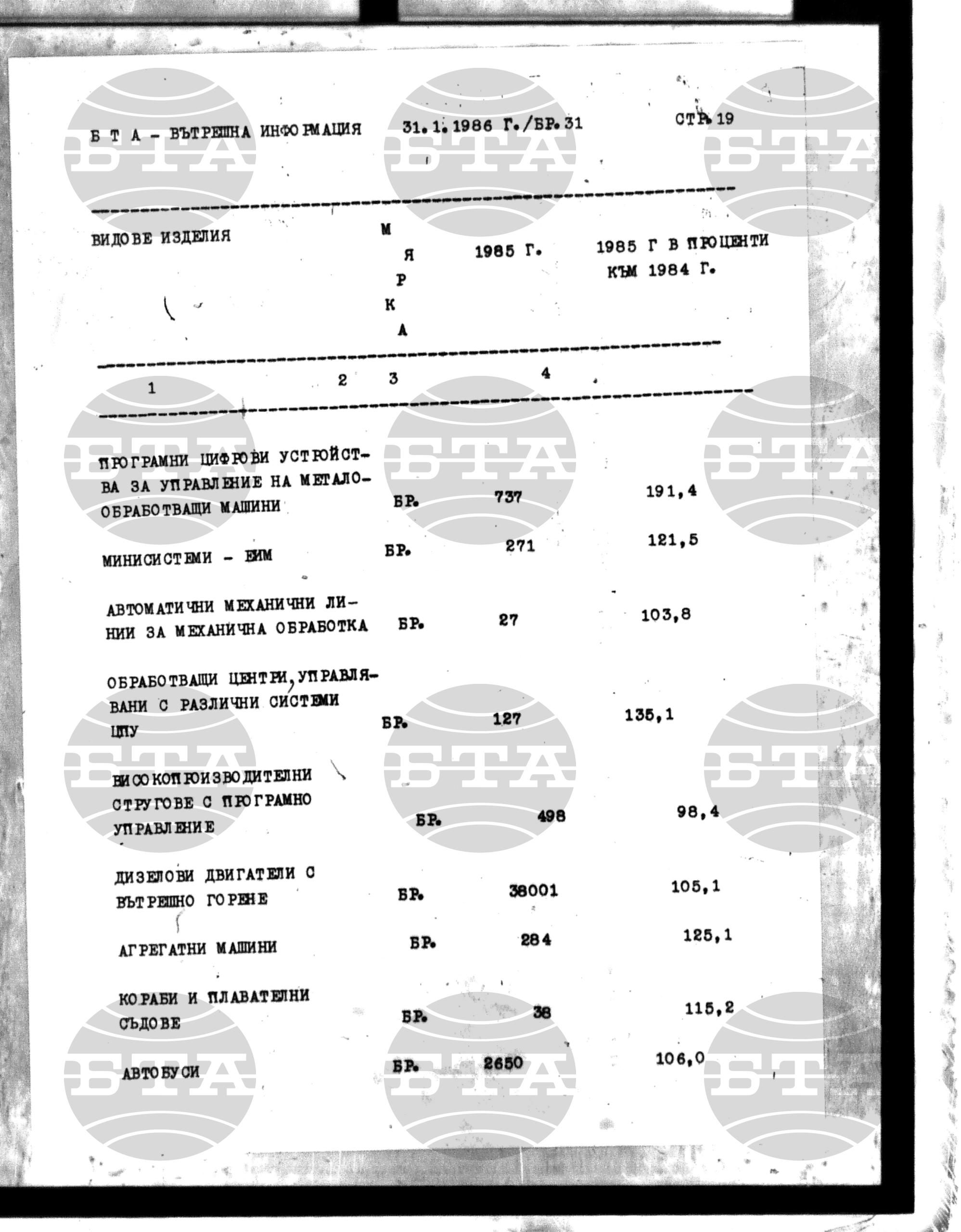 Вътрешна информация 31 януари - 6 февруари 1986