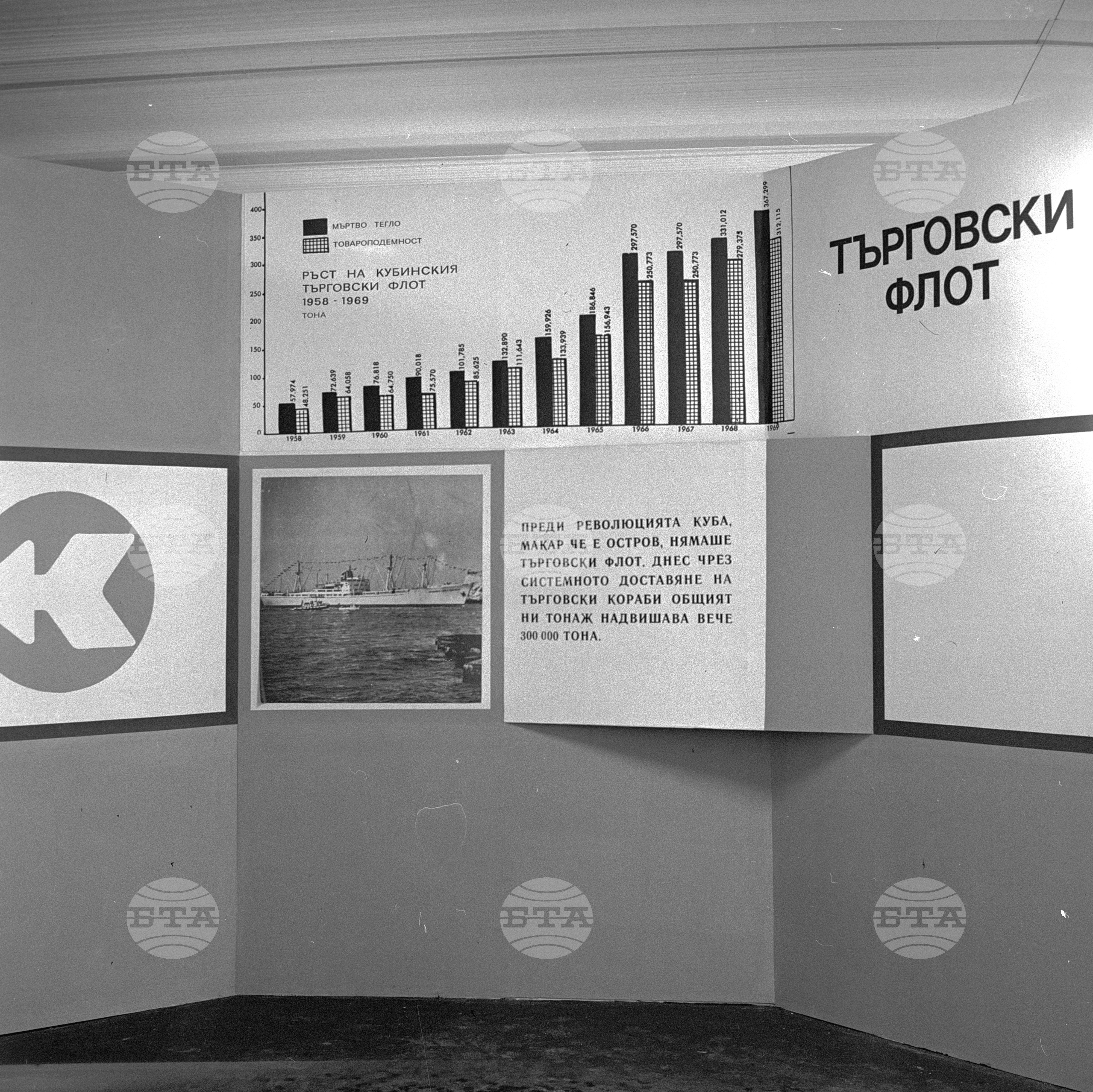 XXVI Международен панаир в Пловдив 1970 година - част 4