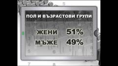 ПО СВЕТА И У НАС